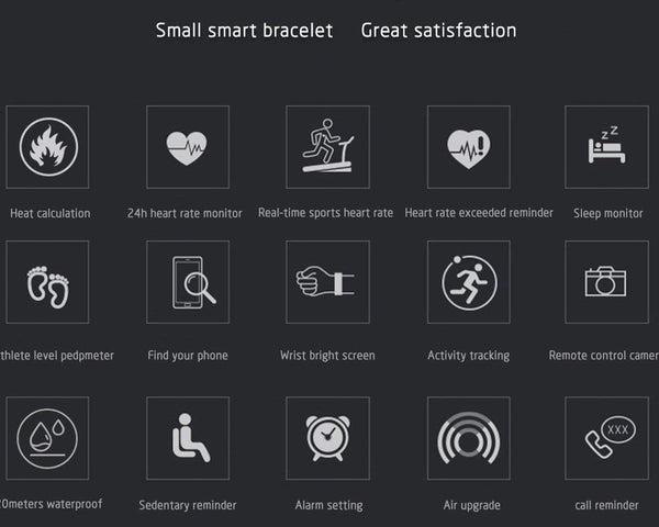 Smart Wristband with Health Monitoring